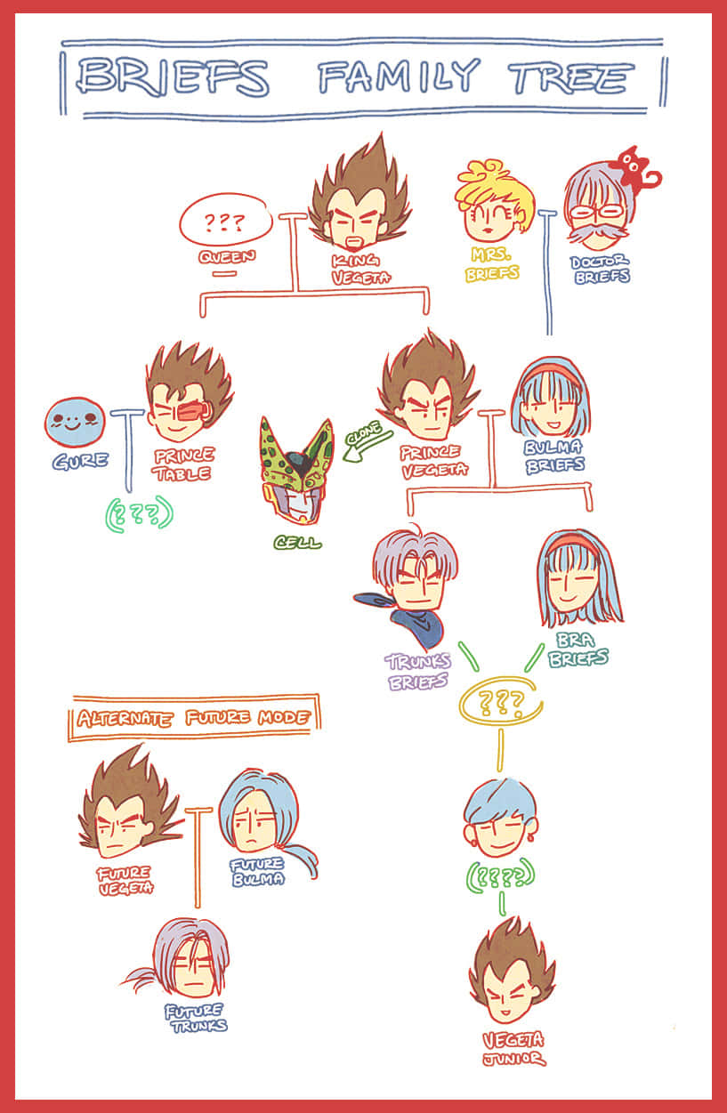 Vegeta's Family 桌布 壁紙 — 手繪動畫家譜，展示比夫斯家族和比達家族，採用Q版角色風格，並為未知父母標上問號。