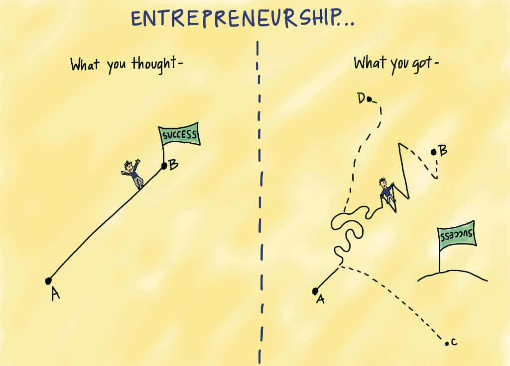 Entrepreneurial Memes 桌布 壁紙 — 手繪插圖對比了通往成功的直接路徑與創業的曲折混亂現實。