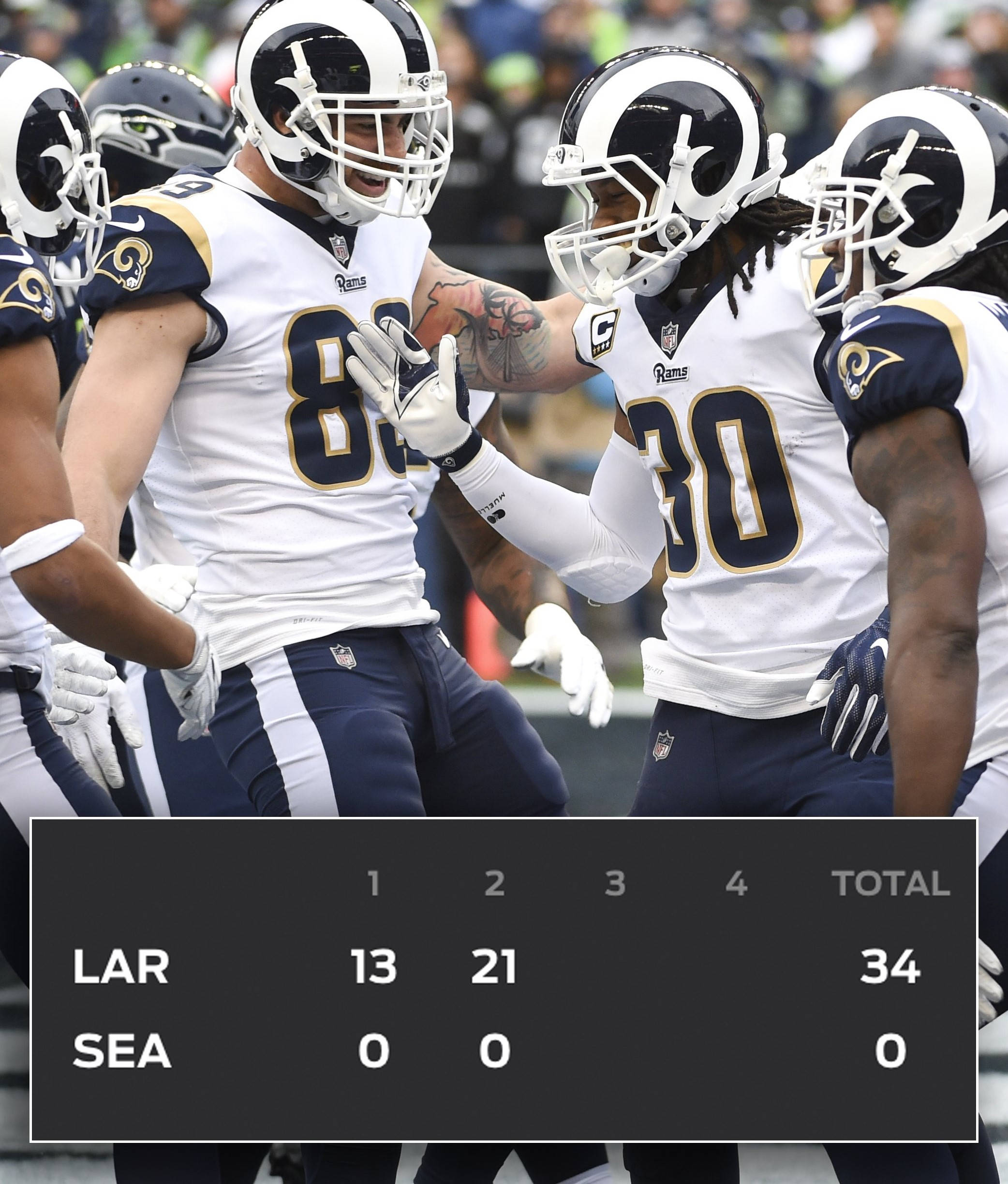 按節次統計的NFL比分 壁紙 — 洛杉磯公羊隊的足球員在對陣西雅圖海鷹隊的比賽中與隊友在場上慶祝達陣。