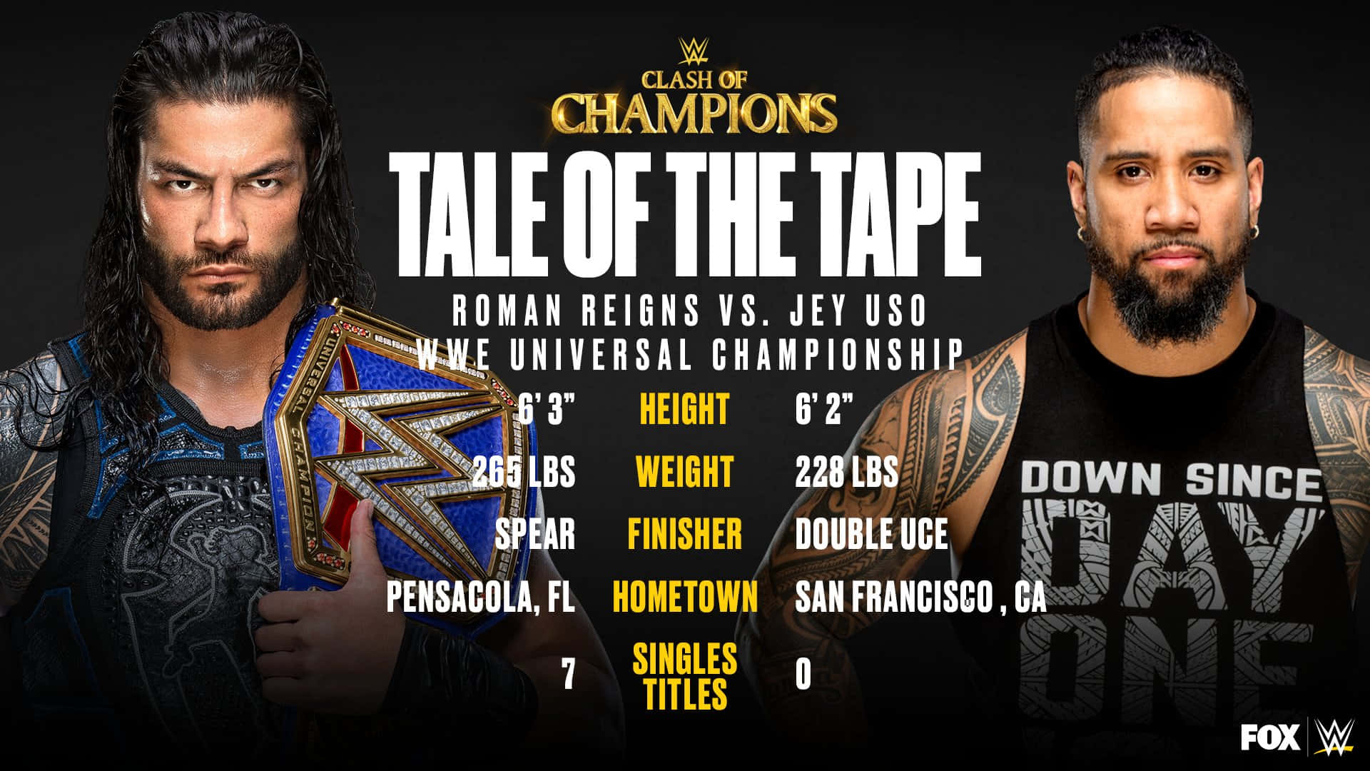 擂台上的宿敵：Roman Reigns 與 Jey Uso 在冠軍對決中 壁紙 — WWE摔角手Roman Reigns和Jey Uso在冠軍賽中對決，兩人之間顯示統計數據。