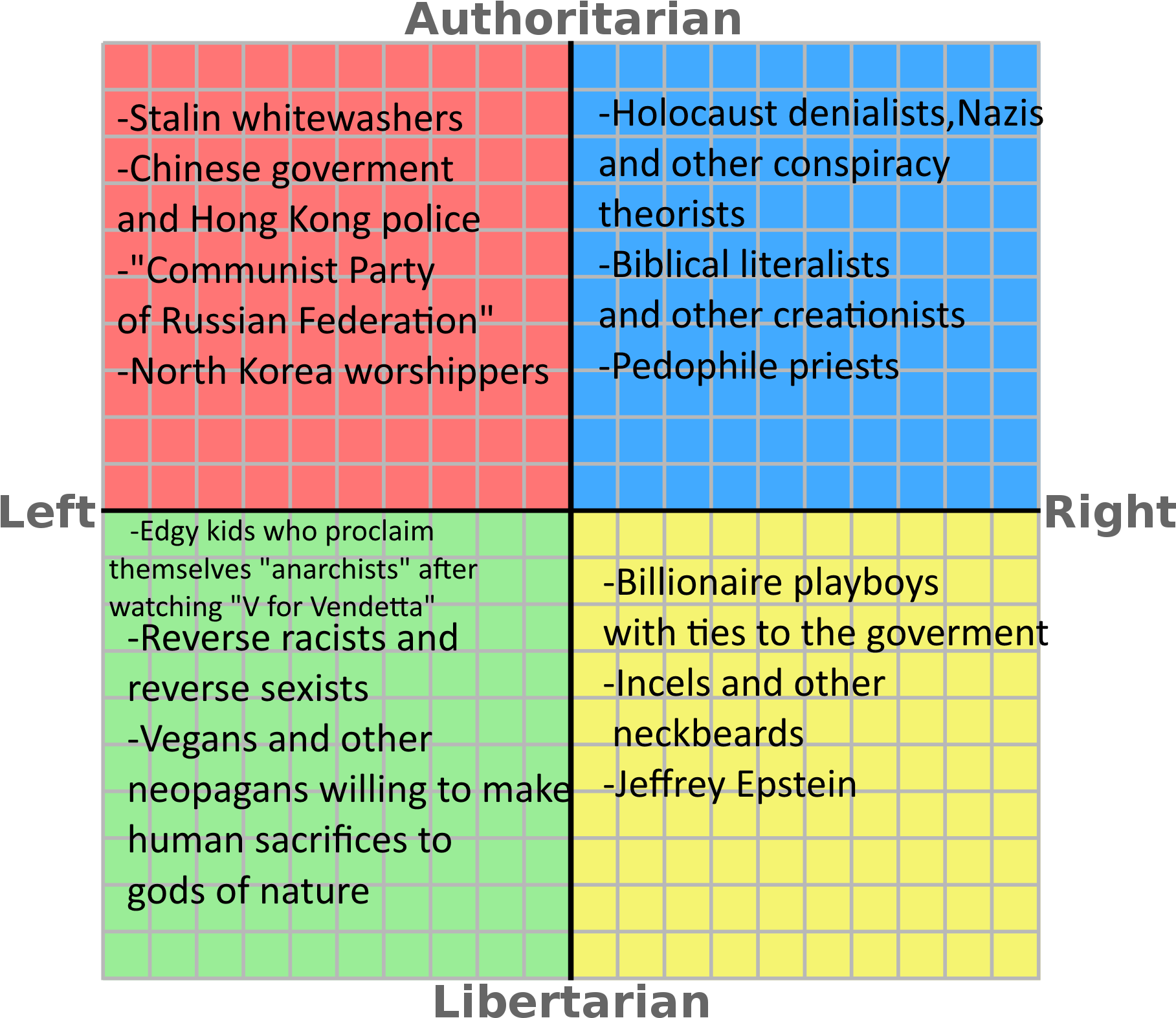 政治羅盤極端團體 壁紙 — 一個政治光譜圖表，分為四個彩色象限，列出有爭議的群體和意識形態。