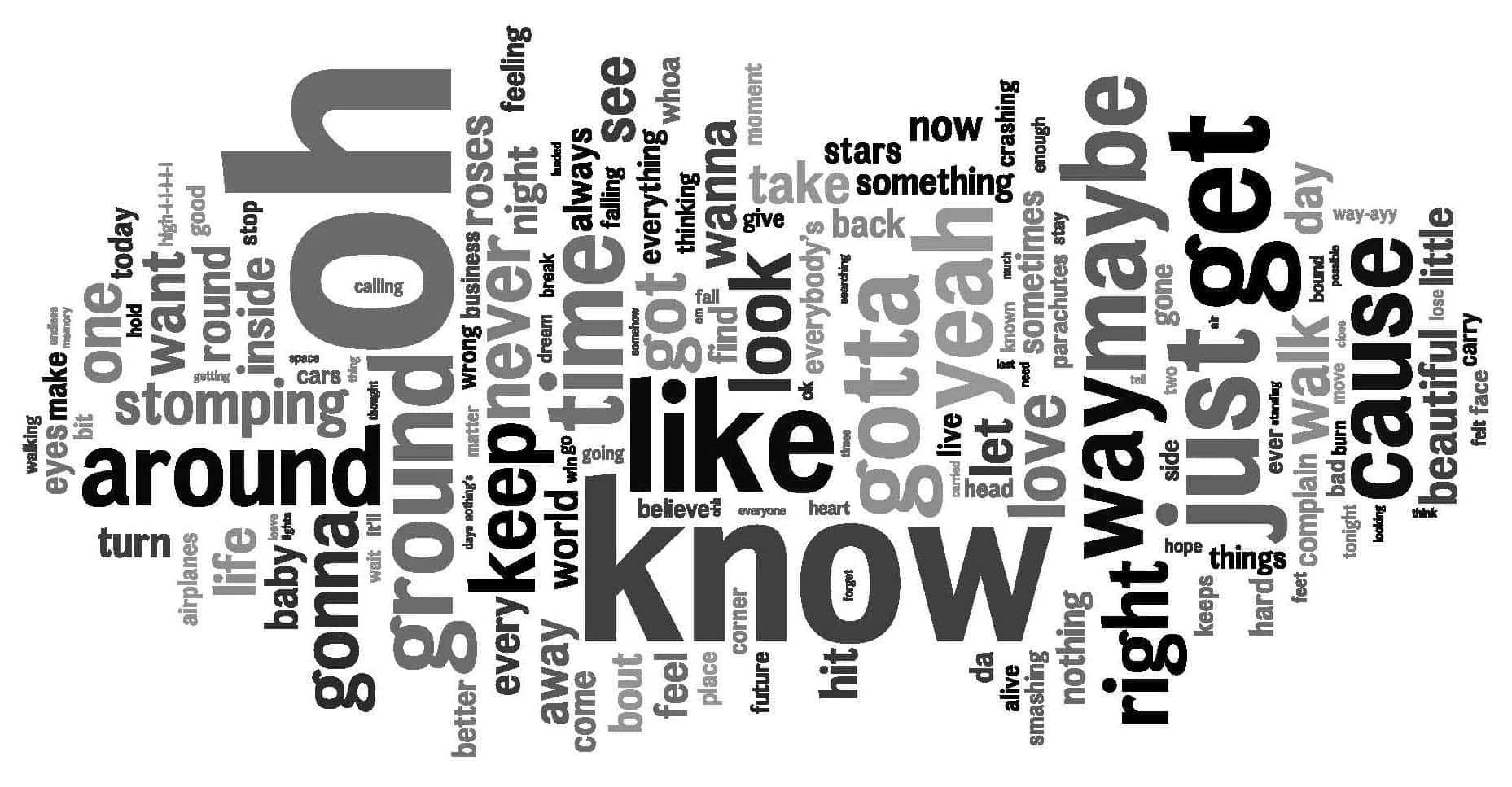 教育性詞彙插圖 壁紙 — 一個大膽的文字雲，包含「oh」、「like」、「know」和「just get」等短語，以不同大小排列在白色背景上。