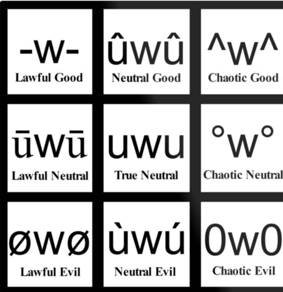 九個面板顯示帶有 D&D 陣營標籤的 uwu 臉部表情符號。