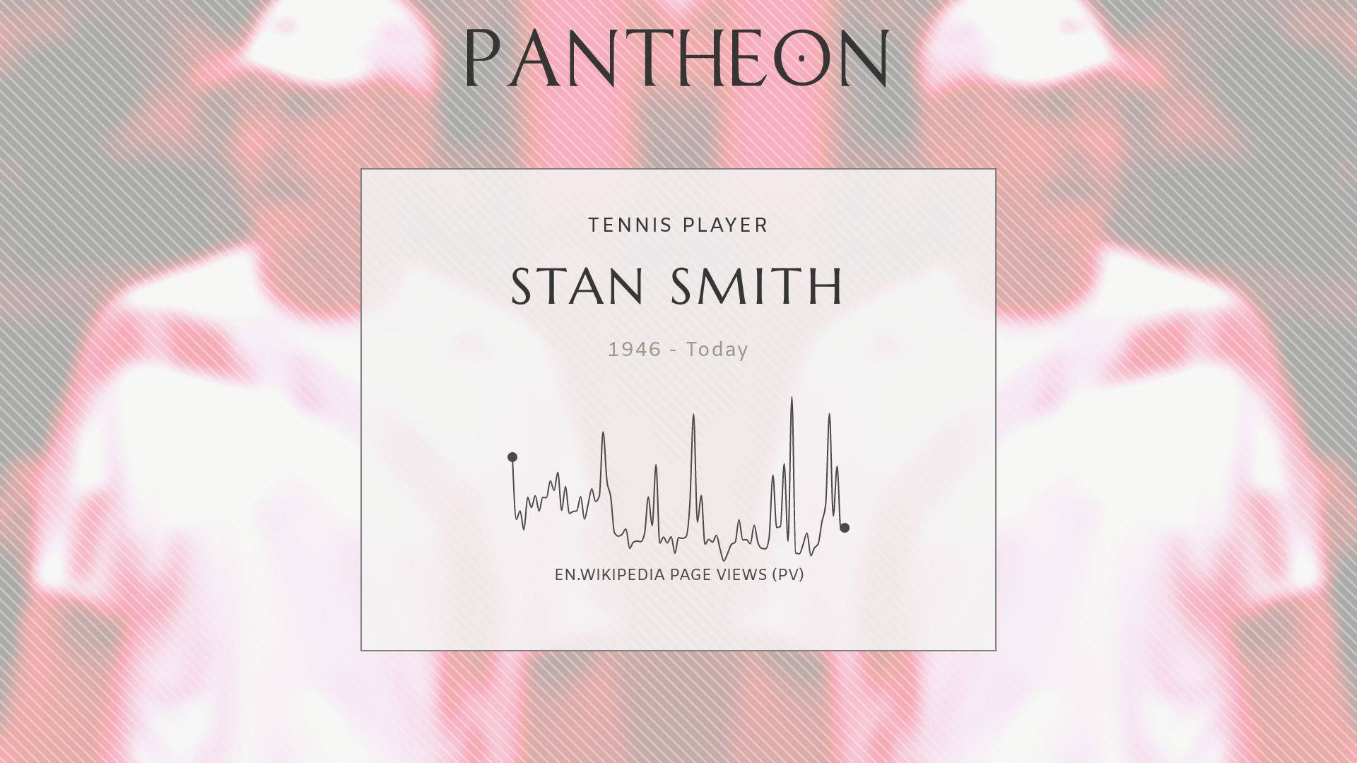 Stan Smith 網球運動員維基百科頁面瀏覽量圖表，極簡數位藝術風格。