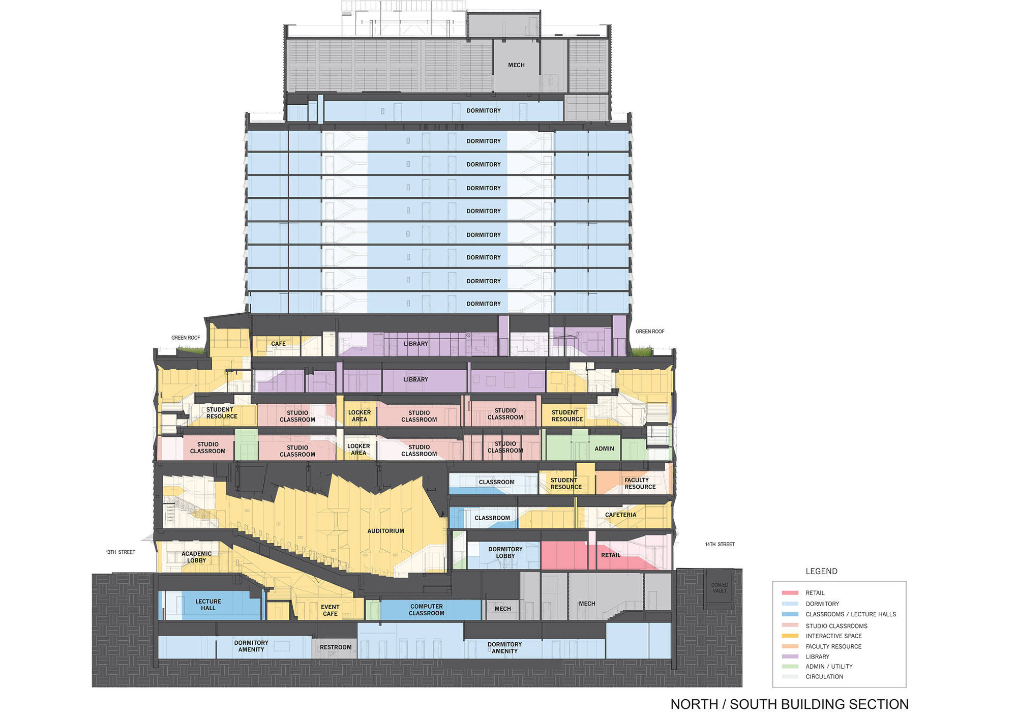 新學校的現代建築設計 壁紙 — 多層校園建築的橫截面藍圖，顯示宿舍、教室和設施，並附有顏色編碼的樓層平面圖。