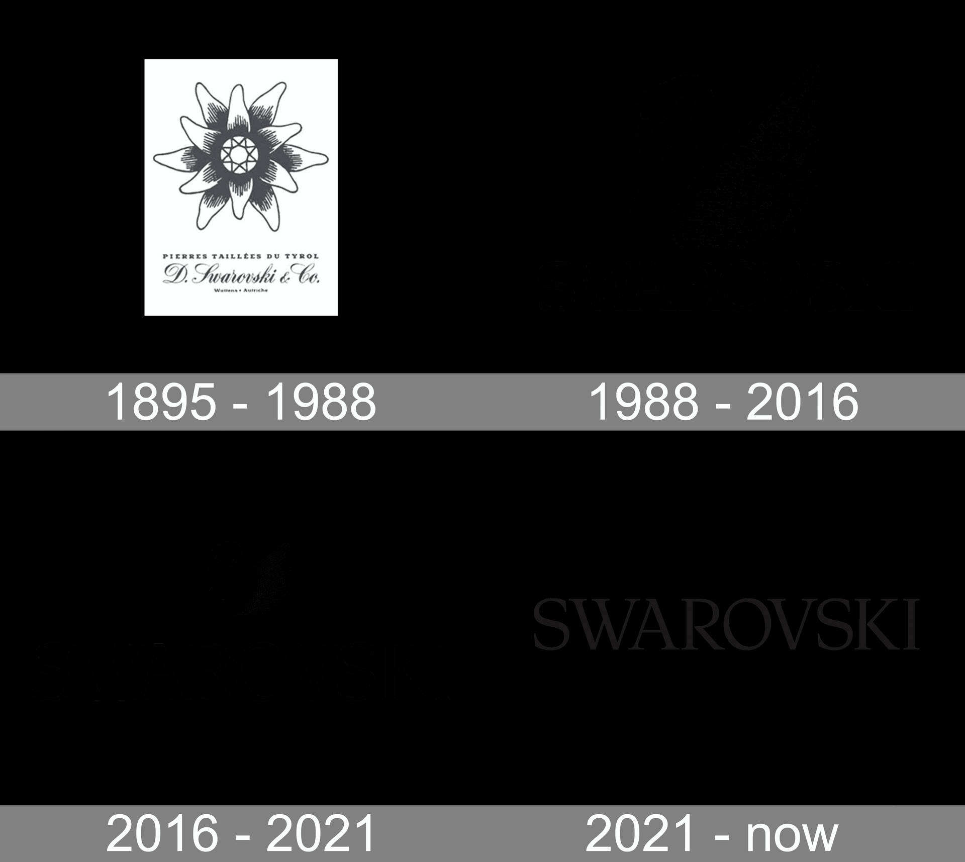 Swarovski 標誌時間線，顯示四個時代及日期。
