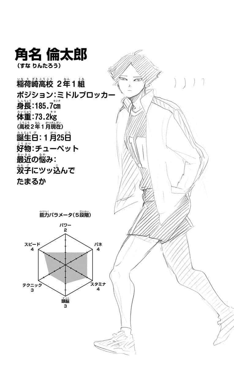 男性排球運動員的動漫草圖，附有統計數據和個人簡介文字。