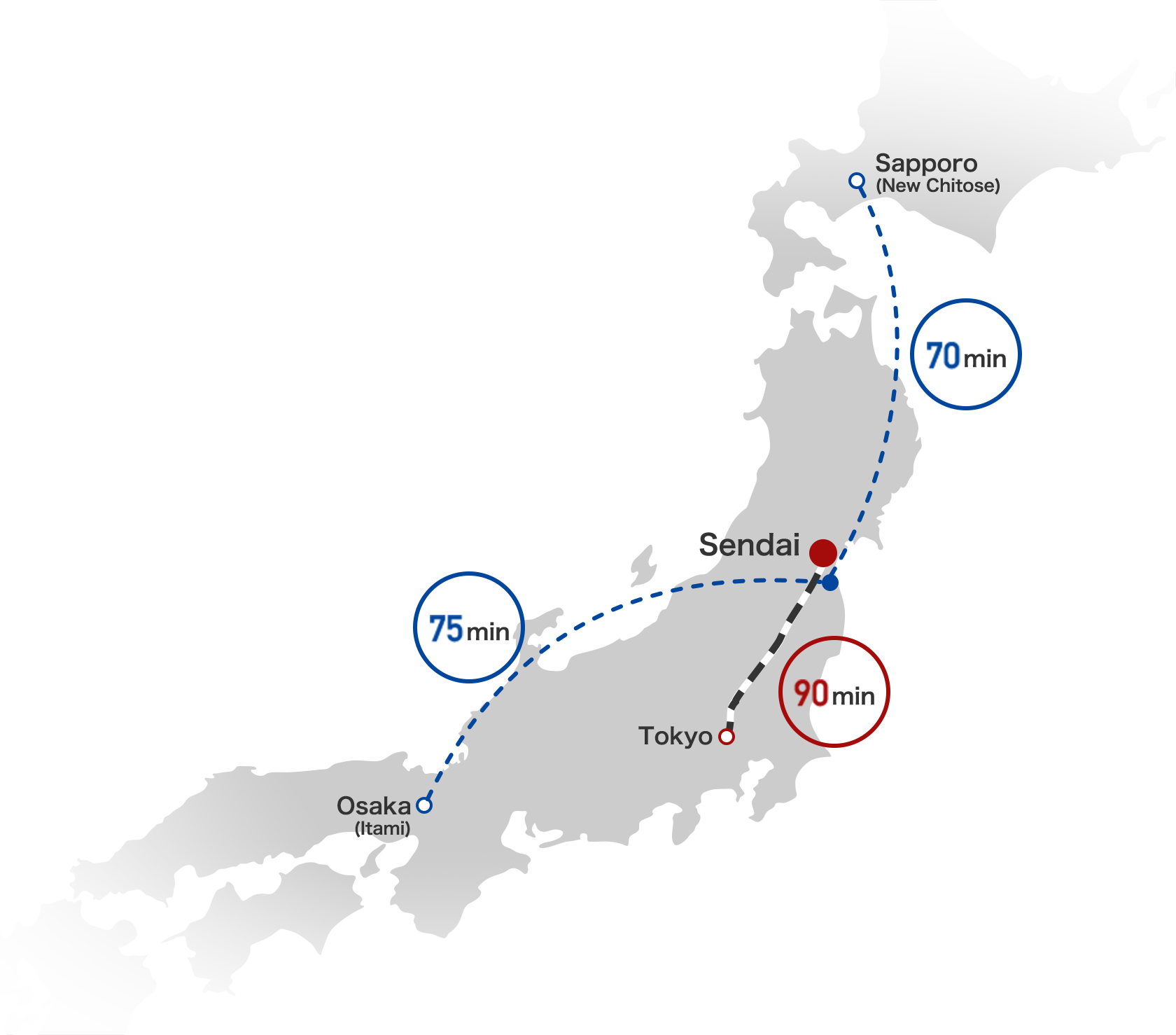 日本國內航班時長地圖 壁紙 — 以虛線和彩色區塊顯示東京、仙台、札幌和大阪之間旅行時間的極簡地圖。
