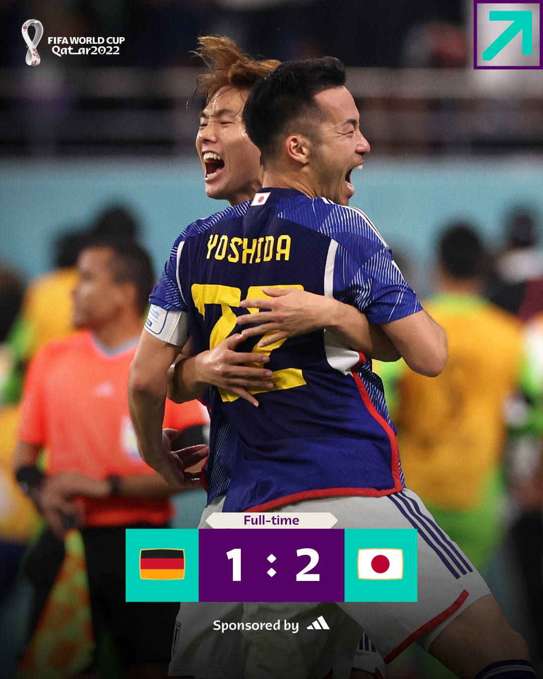 日本足球員在世界盃以2-1擊敗德國後慶祝。