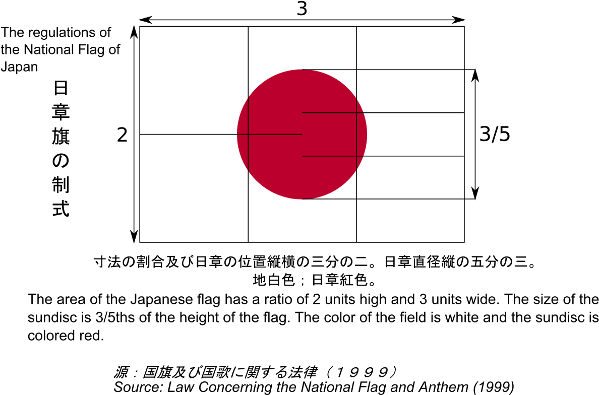 日本國旗尺寸圖解 壁紙 — 一面極簡日本國旗，白色背景中央有一個醒目的紅色圓圈，並以黑色網格框住，置於黑色背景上。