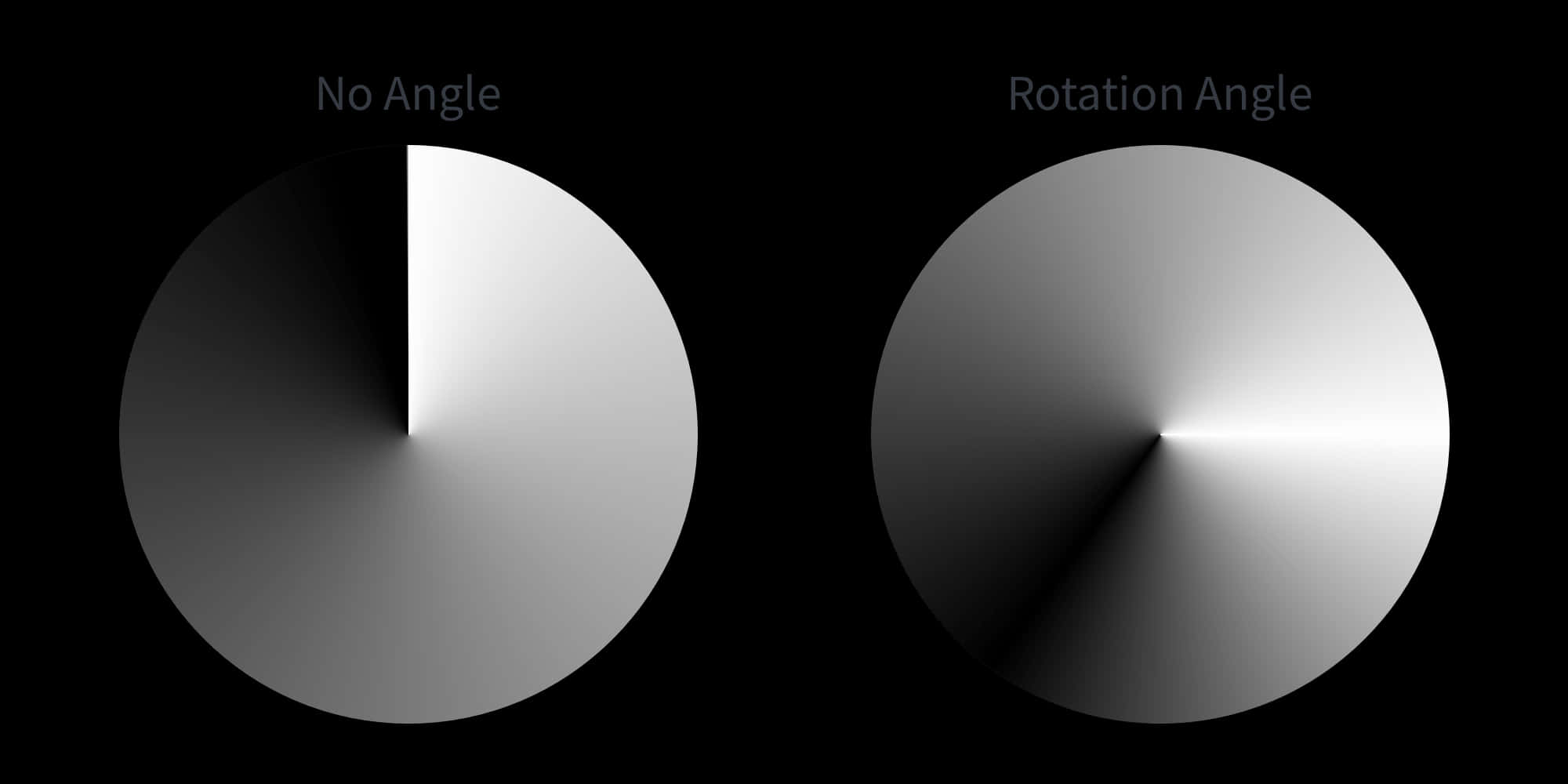 明亮優雅灰階漸層 壁紙 — 兩個灰階圓形漸變，分別標有「No Angle」和「Rotation Angle」，背景為黑色。