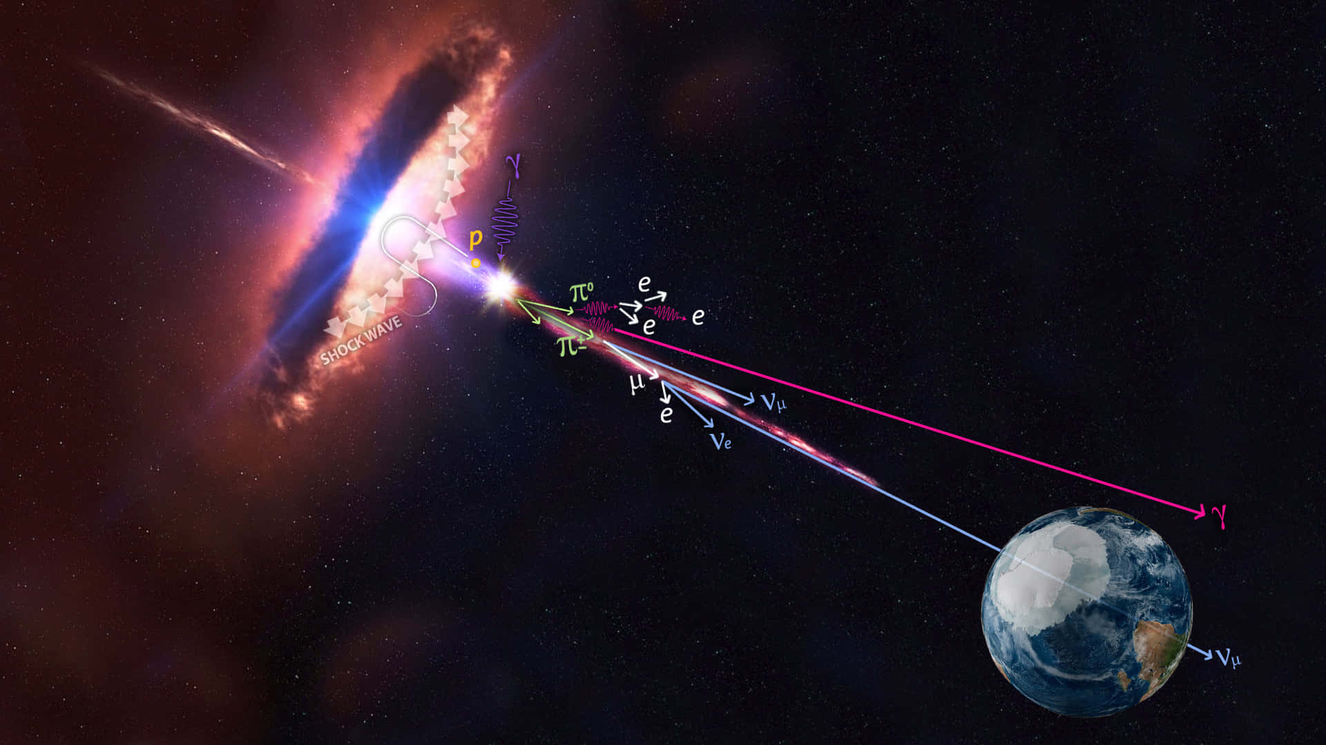 Astrophysics 桌布 壁紙 — 明亮吸積盤附近的宇宙粒子碰撞向地球發射粒子和輻射。