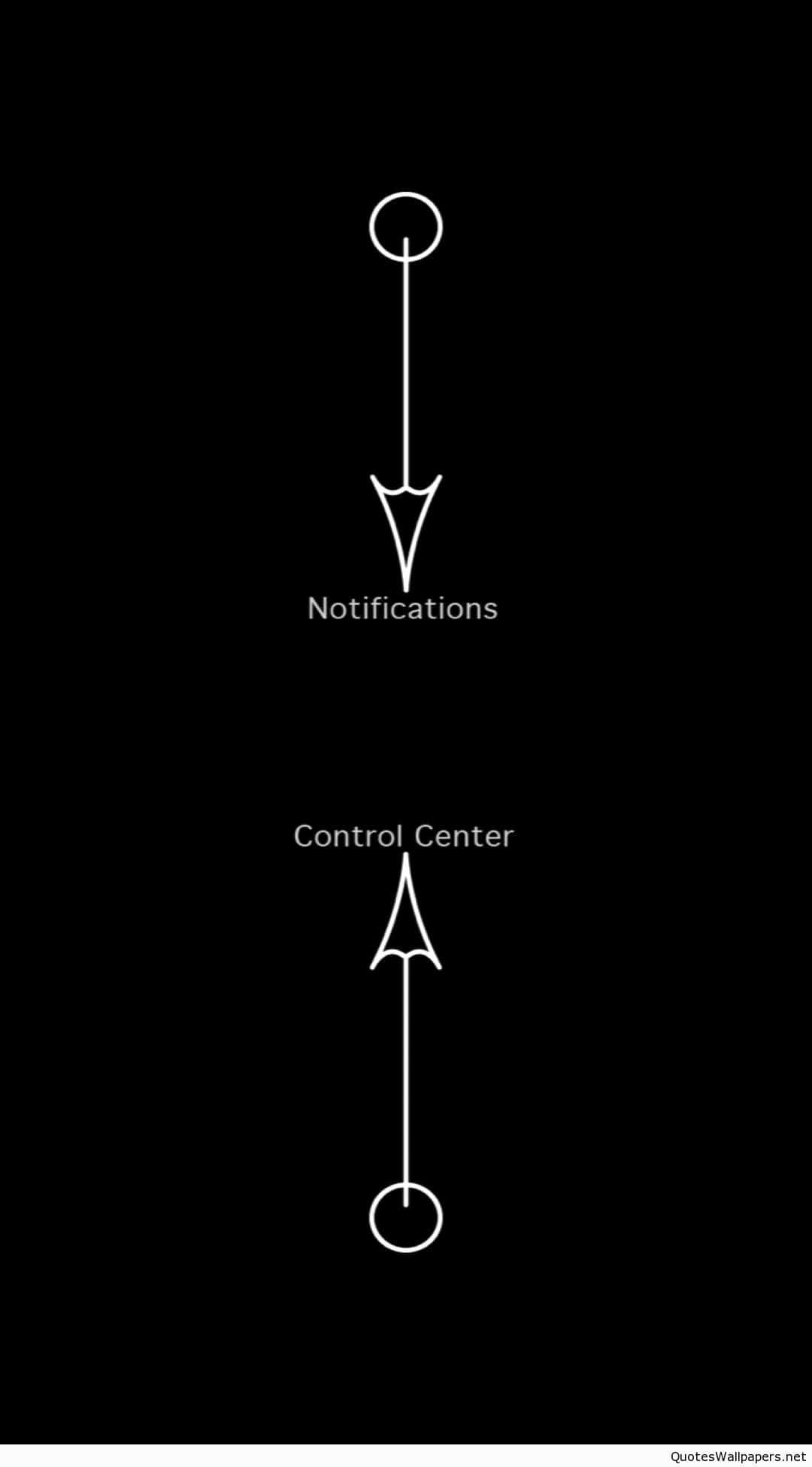 智慧iPhone導航標誌 壁紙 — 黑色背景上的極簡白色線條圖標，顯示通知和控制中心，附有文字標籤。