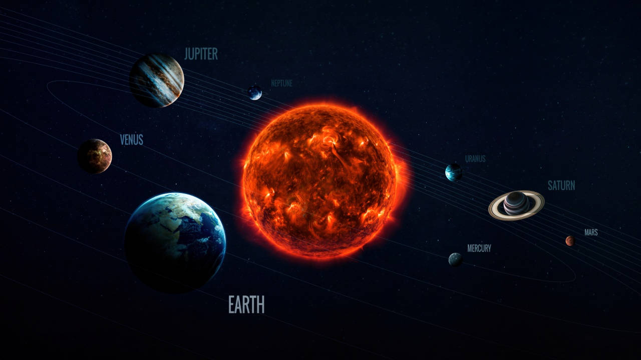 太陽系圖表，顯示太陽和帶有標籤的行星軌道。