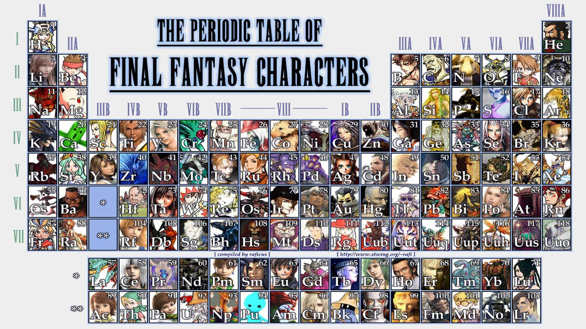 以 Final Fantasy 角色取代化學元素的元素週期表。