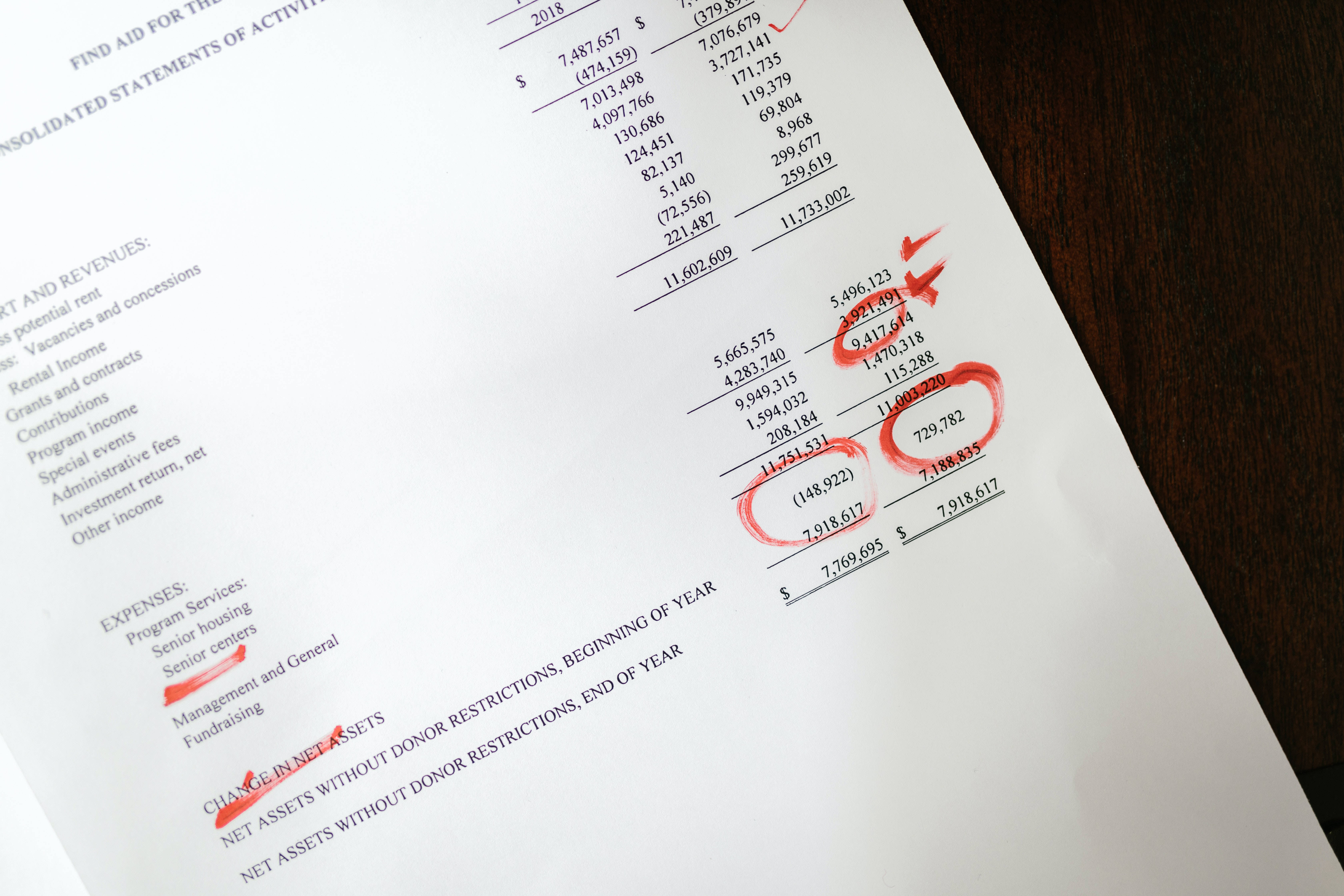 Chartered Accountant 桌布 壁紙 — 木桌上財務報表的特寫，紅色墨水突出關鍵數字和劃掉的線條。