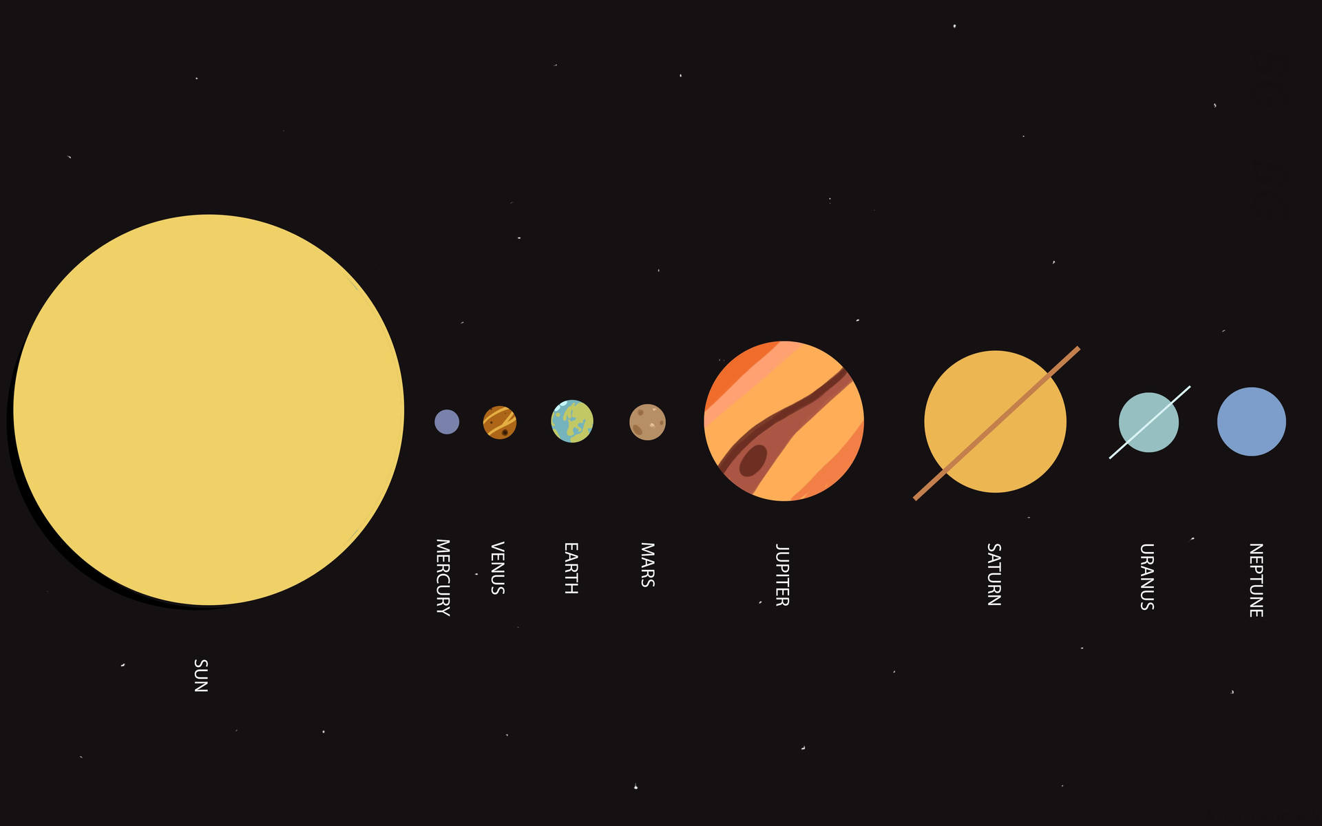 太陽系圖，帶有太陽和按順序標記的行星。