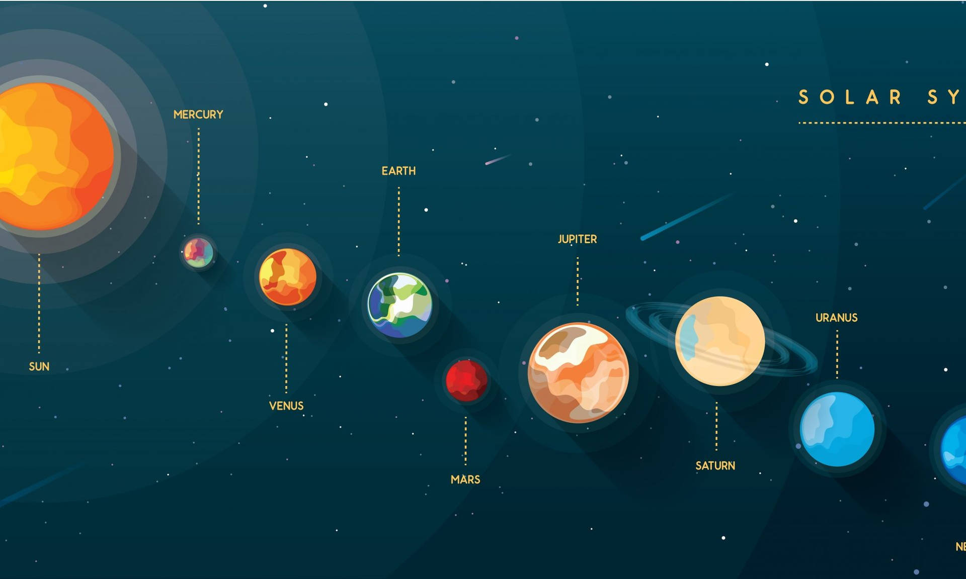 太陽系圖表，帶有標籤的行星在太空中圍繞太陽運行。