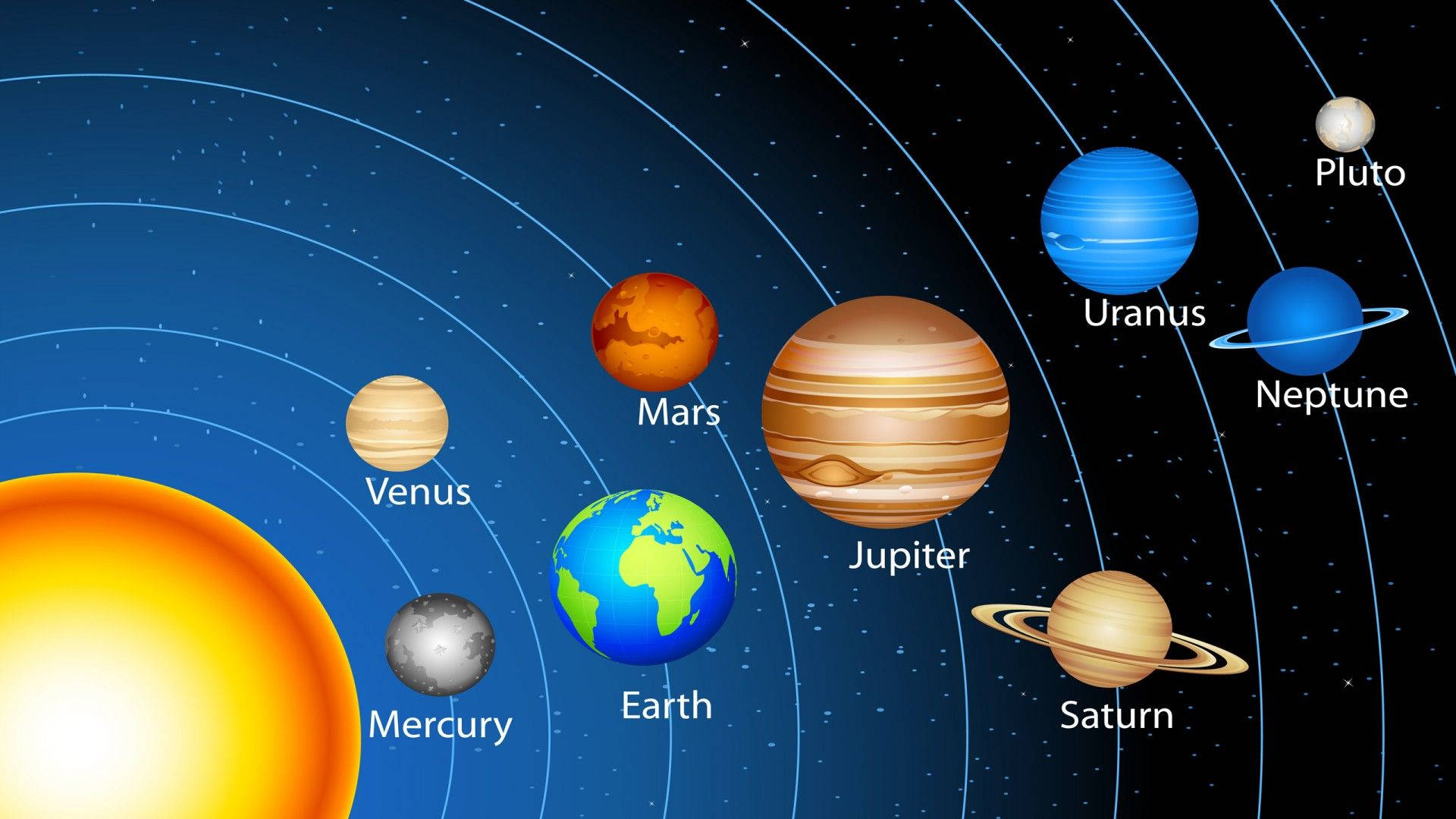 太陽系圖表，帶有標籤的行星在太空中繞太陽運行。