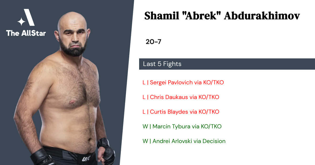 MMA戰士Shamil Abdurakhimov，顯示他的勝負記錄。
