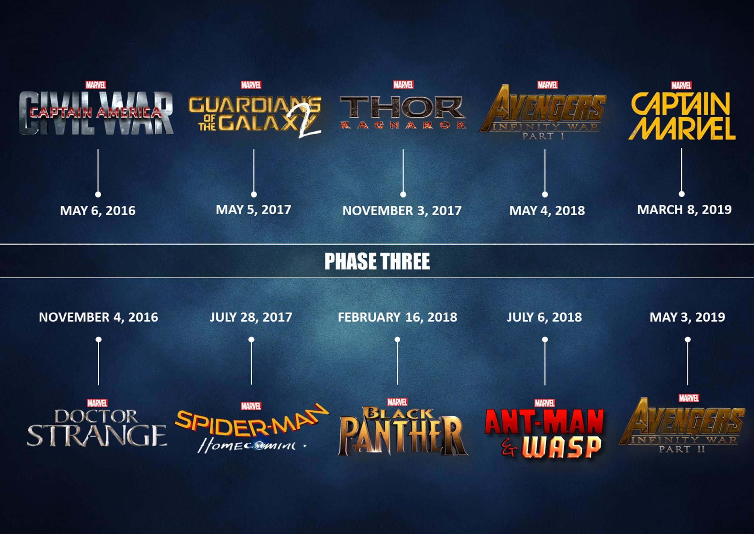 Mcu Phase Three 桌布 壁紙 — 深藍色時間軸，顯示漫威第三階段電影名稱和發行日期，帶有金屬標誌。