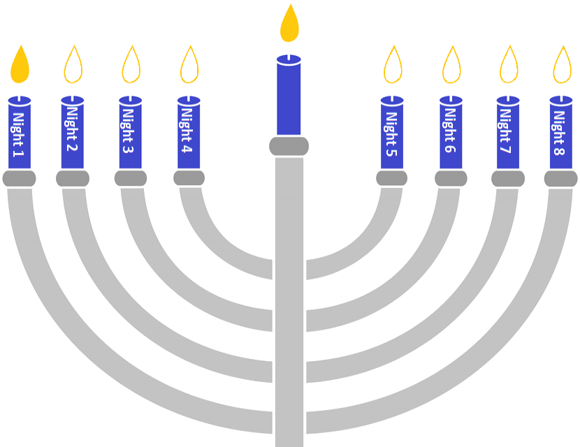 漢克節第五夜燭台 壁紙 — 一個簡約的藍灰色 menorah，有八支點燃的蠟燭，標示為夜晚 1 至 8，以及一支中央發光的蠟燭。