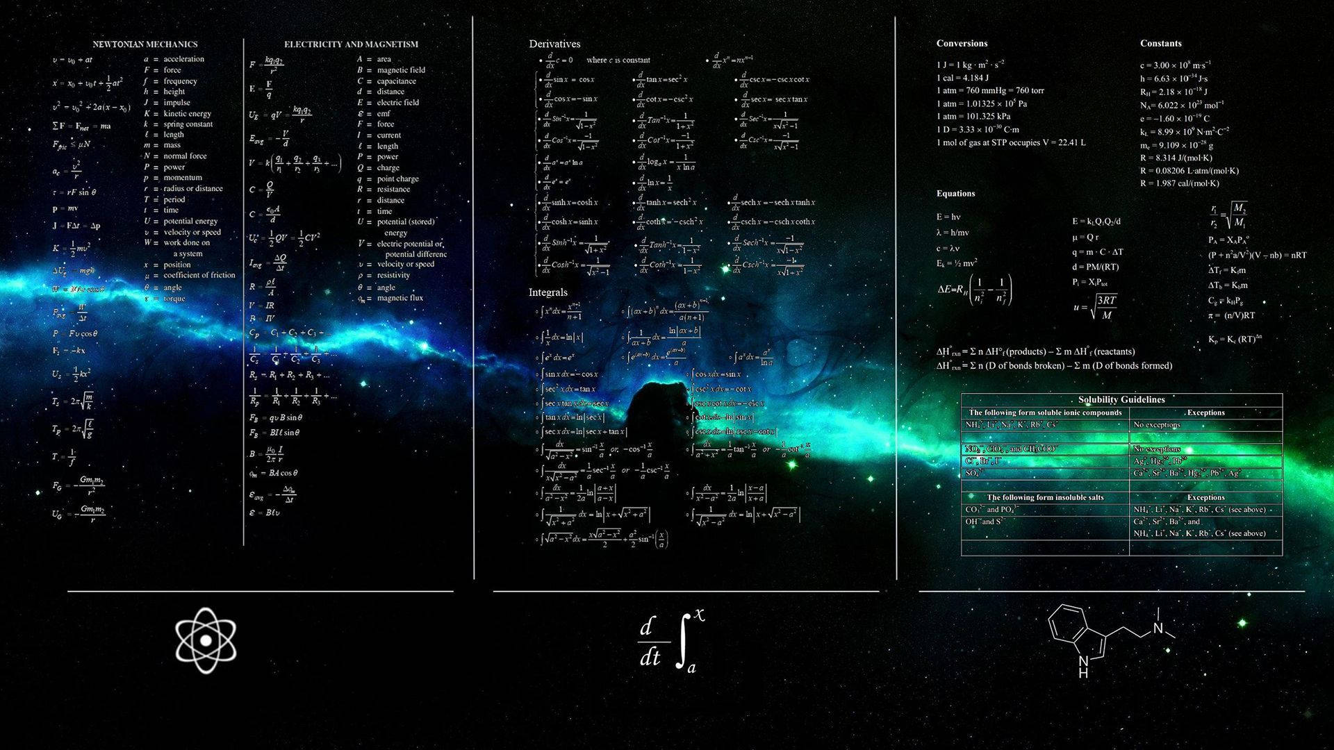 人物剪影襯托宇宙星雲，帶有物理方程式同科學符號。