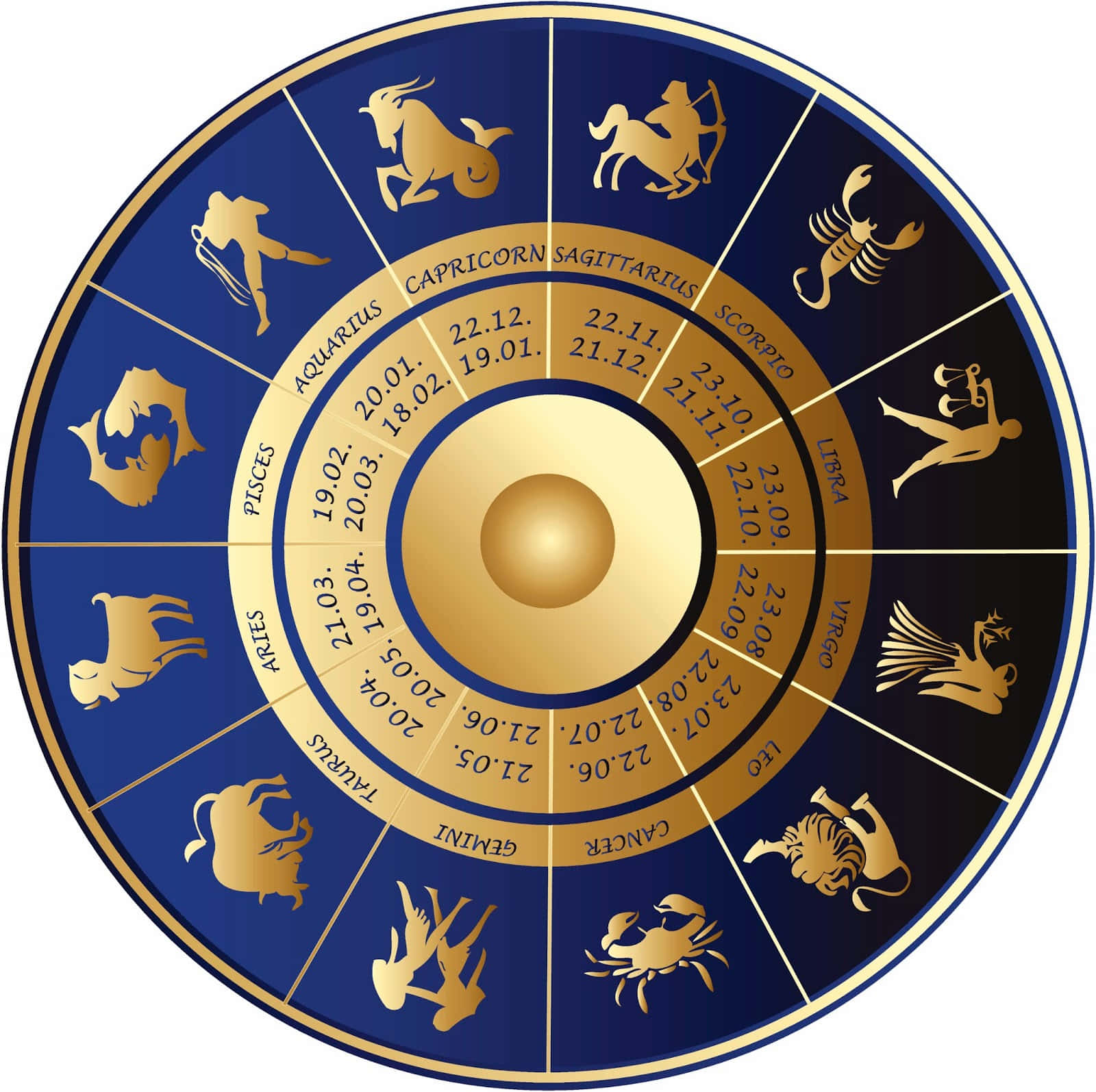 發現星座的力量 壁紙 — 一個圓形星座圖，帶有金色占星符號和日期，背景為深藍色。