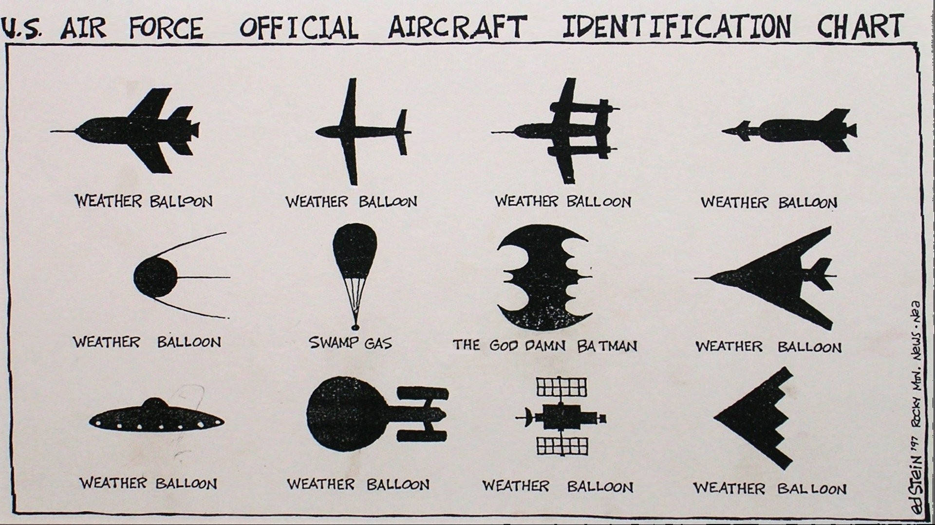 空軍模擬識別圖 壁紙 — 一張復古的美國空軍飛機識別圖，幽默地將大多數形狀標記為氣象氣球，除了一個蝙蝠俠剪影和一個沼氣圖標。
