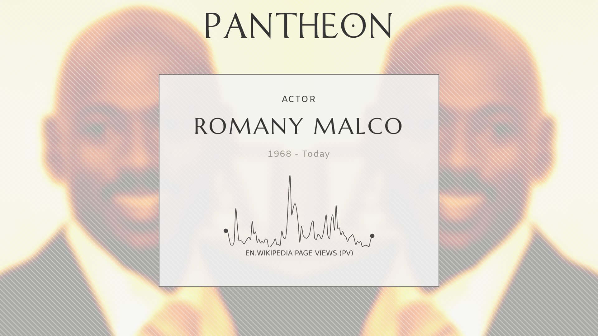 Romany Malco 演員檔案，維基百科頁面瀏覽量圖表置於褪色肖像背景上。
