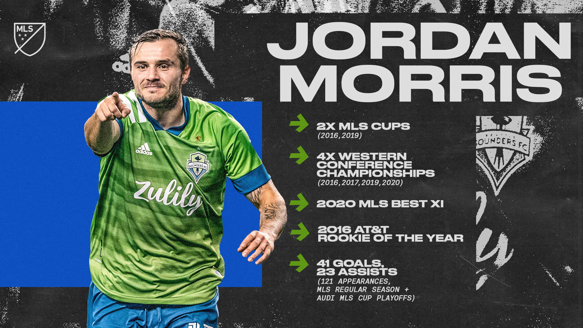 身穿綠色球衣的足球運動員Jordan Morris指向前方，附有職業生涯統計數據。
