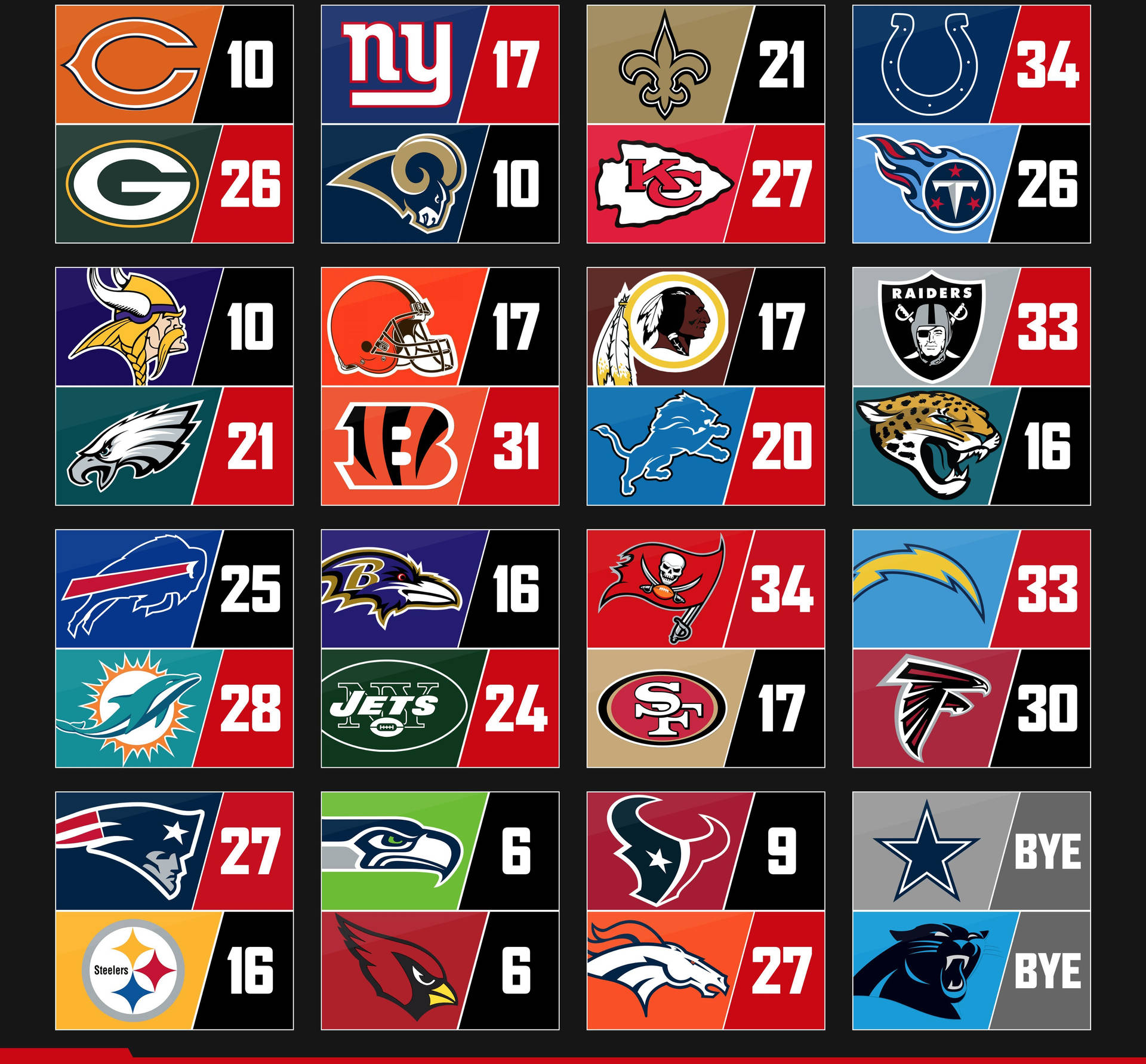以網格佈局顯示的 NFL 球隊標誌和比分。