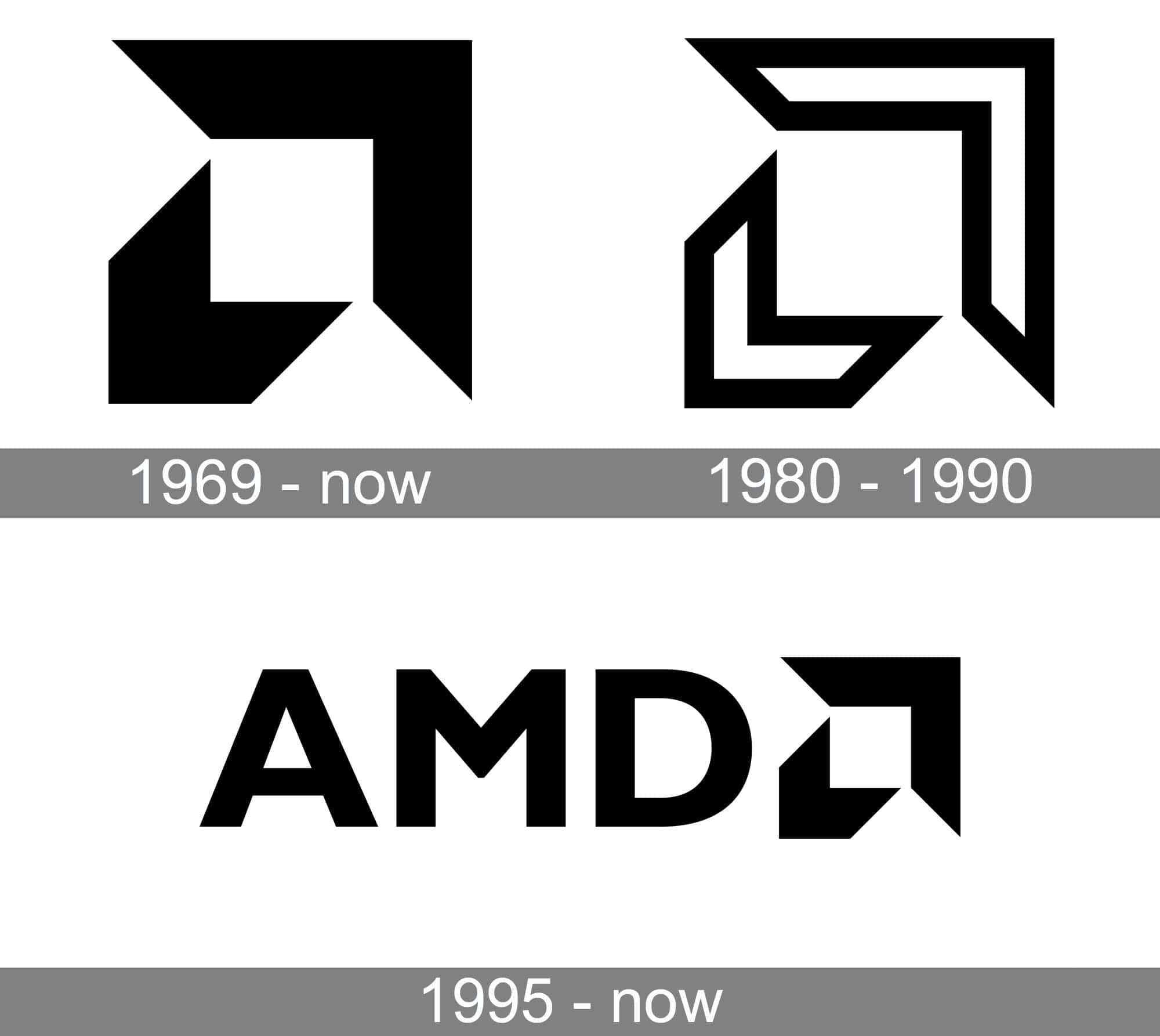 AMD標誌從1969年到現在的演變時間線