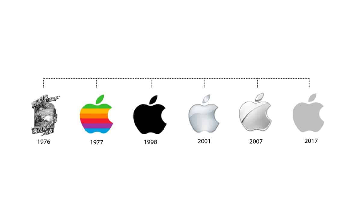 Apple標誌演變時間線 1976-2017