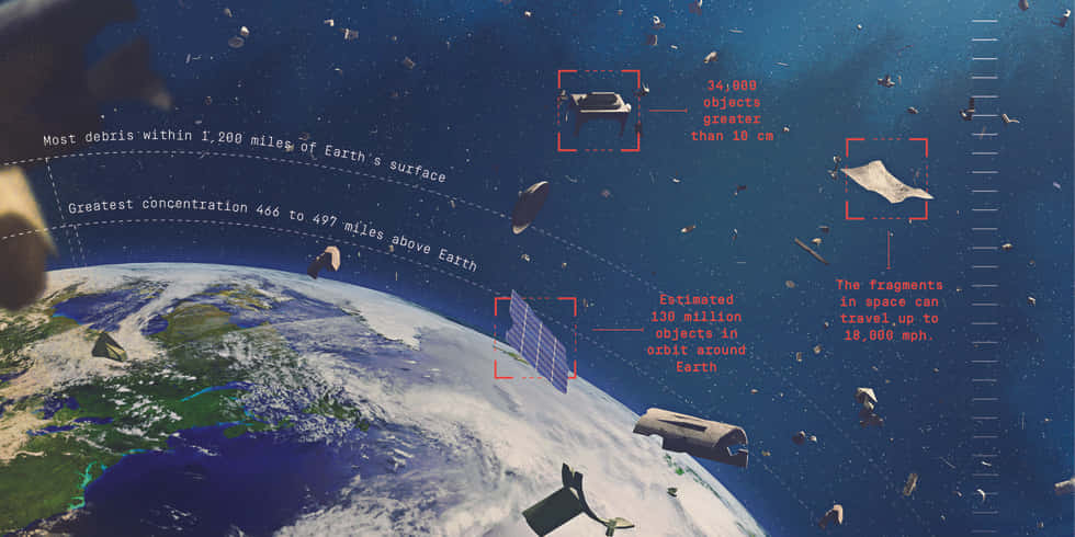 Space Debris 桌布 壁紙 — 詳細資訊圖表顯示地球被太空碎片包圍，附有標籤統計數據和軌道中突出顯示的物體。