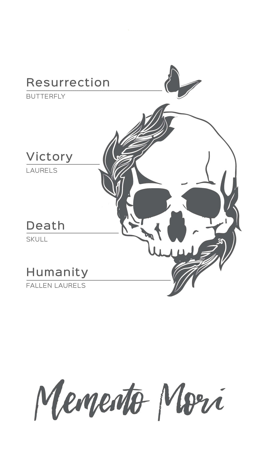 帶有月桂葉和蝴蝶的頭骨，標有 memento mori 短語。