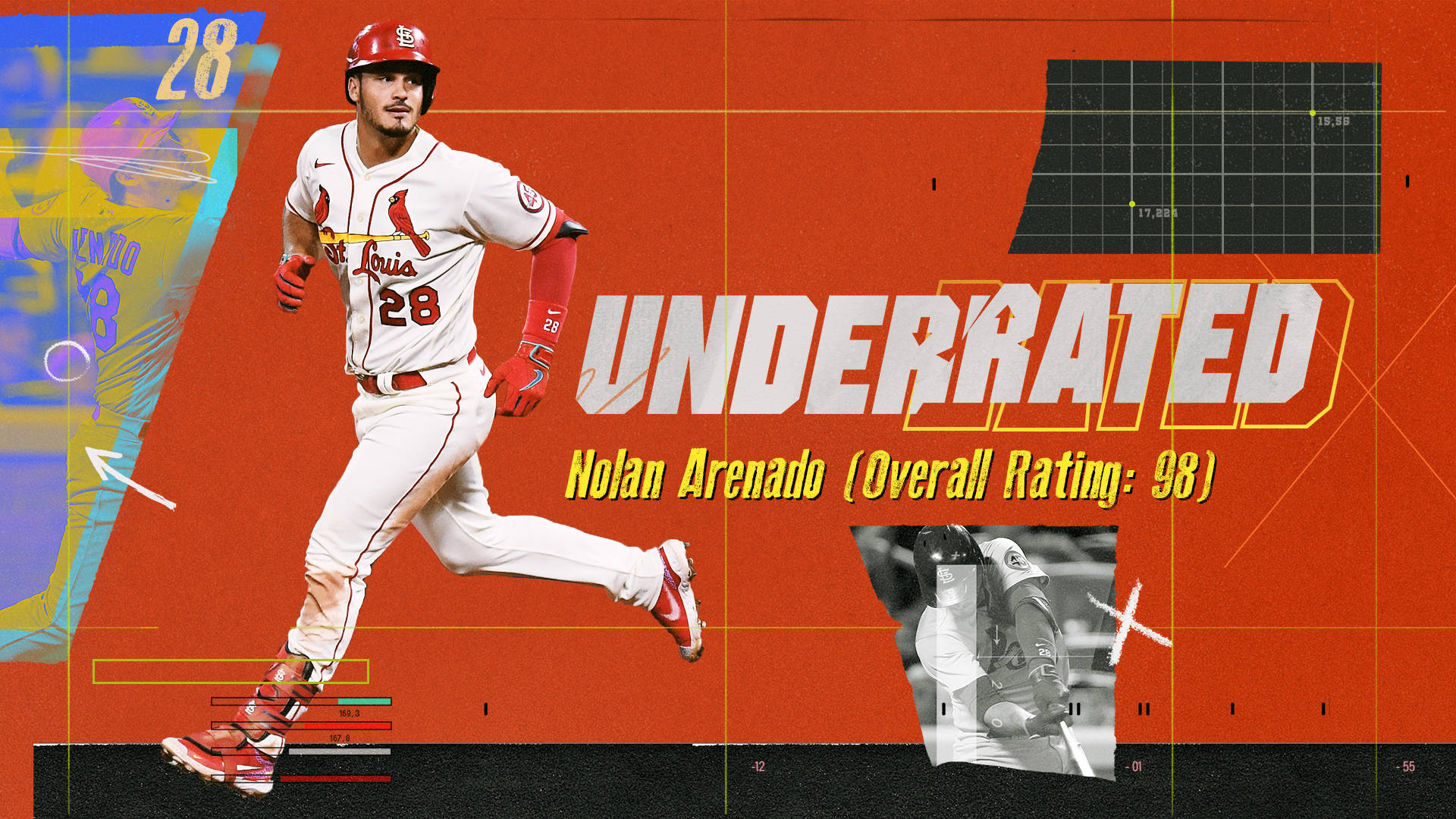 棒球運動員 Nolan Arenado 在帶有 'Underrated' 圖形疊加的動作中。