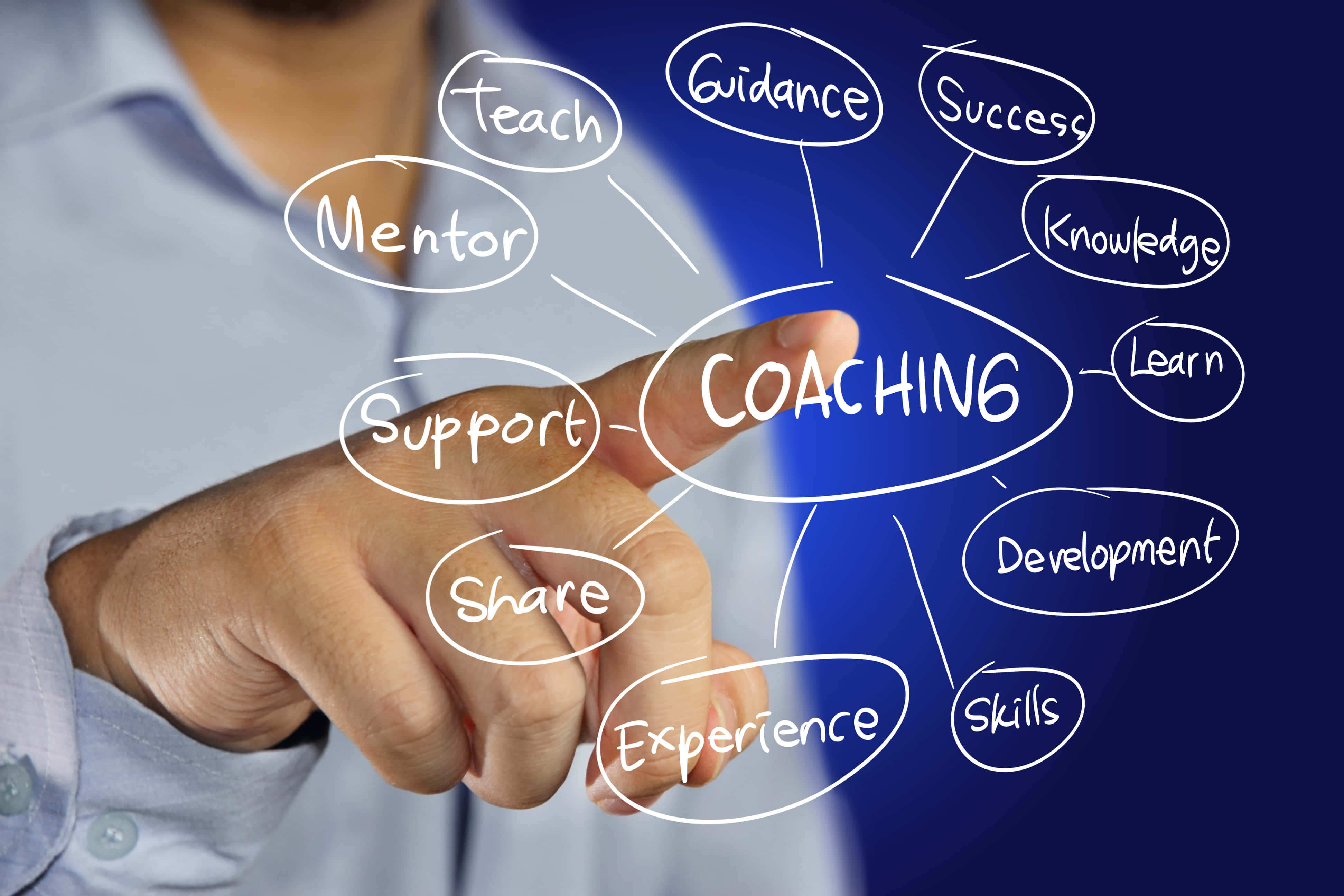 透過 Coaching 開啟內在潛能 壁紙 — 一個人的手指向數碼屏幕上嘅「coaching」一詞，周圍環繞住相關詞彙，例如導師支援同成功。