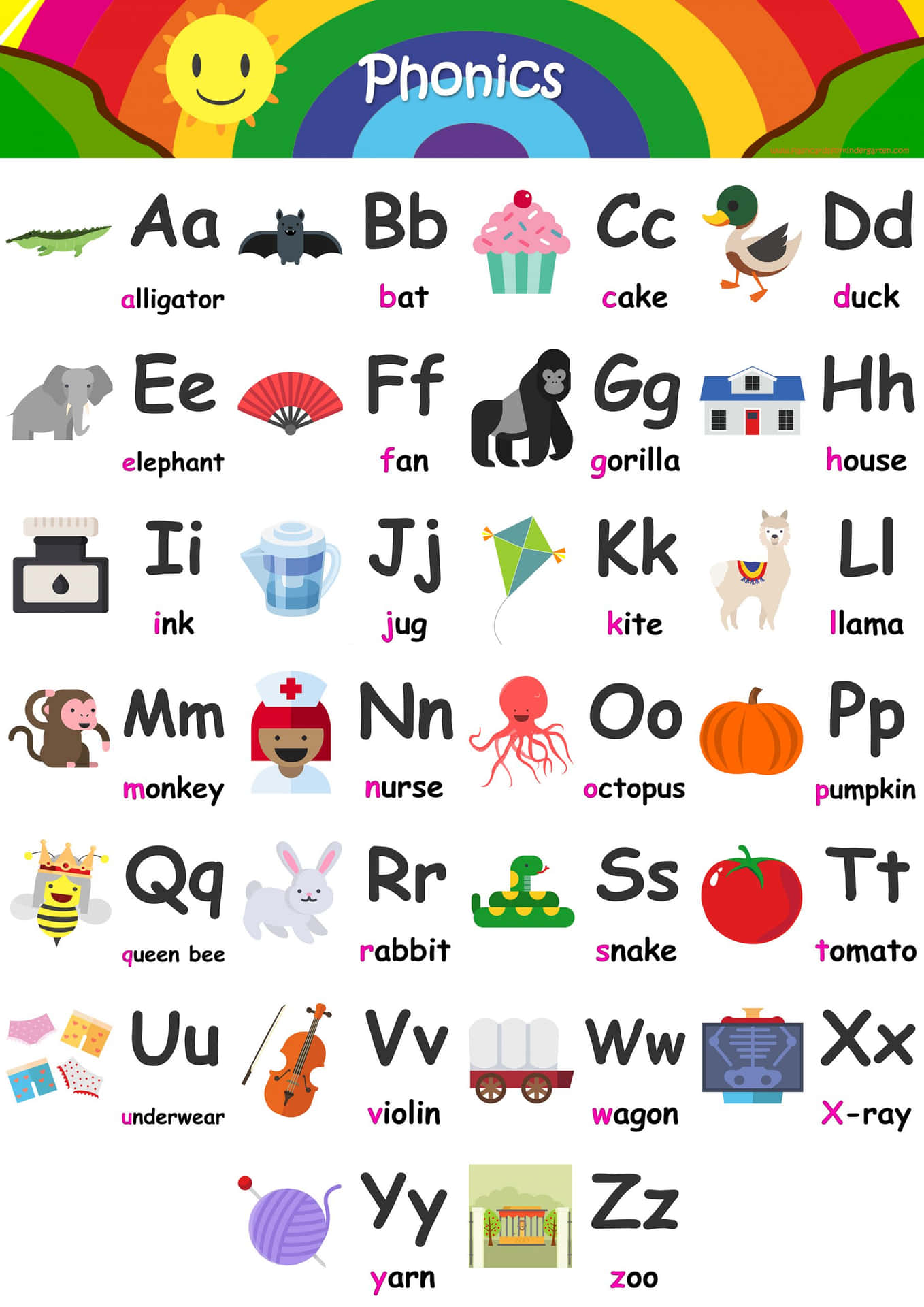 字母學習圖表，每個字母對應卡通動物和物品。