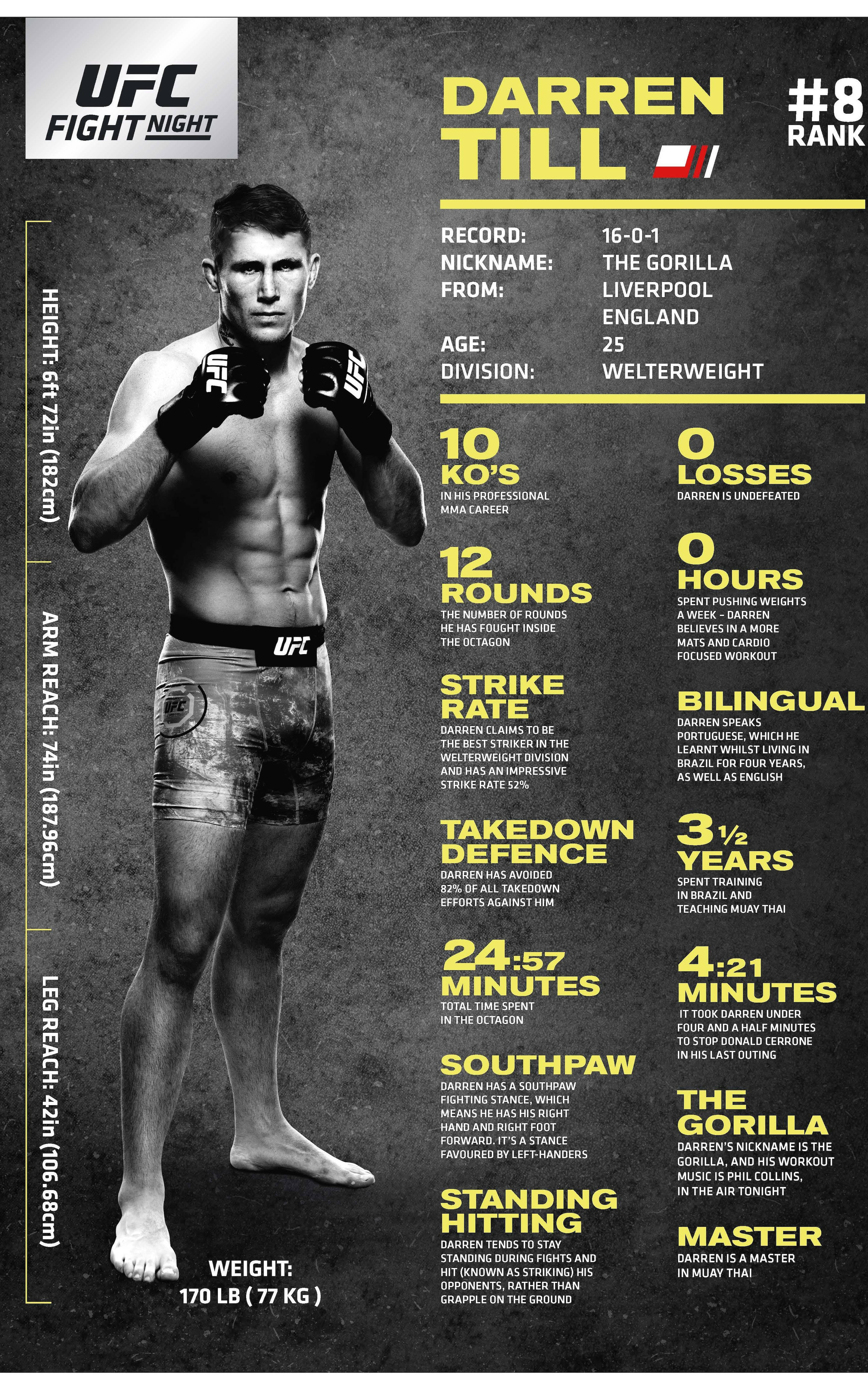 達倫·提爾戰績海報 壁紙 — Darren Till 的黑白 UFC 戰士個人檔案海報，附有統計數據和擺姿勢的動作照片。