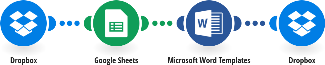 雲端儲存與辦公工具整合 壁紙 — 深色背景顯示 Dropbox、Google Sheets、Microsoft Word Templates 及 Dropbox 圖示以虛線連接。