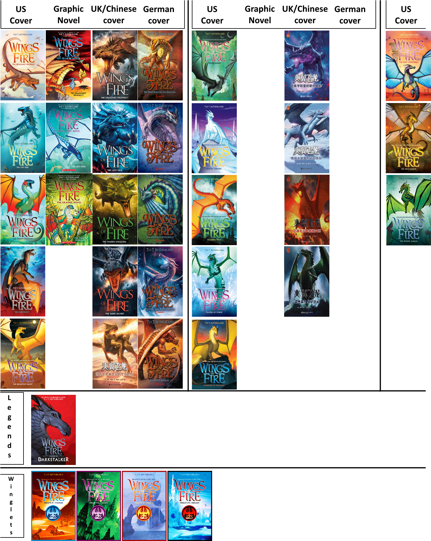 《飛翼》系列書籍封面多種版本 壁紙 — 一幅充滿活力的Wings of Fire書籍封面拼貼畫，展示龍在色彩繽紛的奇幻場景中以動態姿勢出現。
