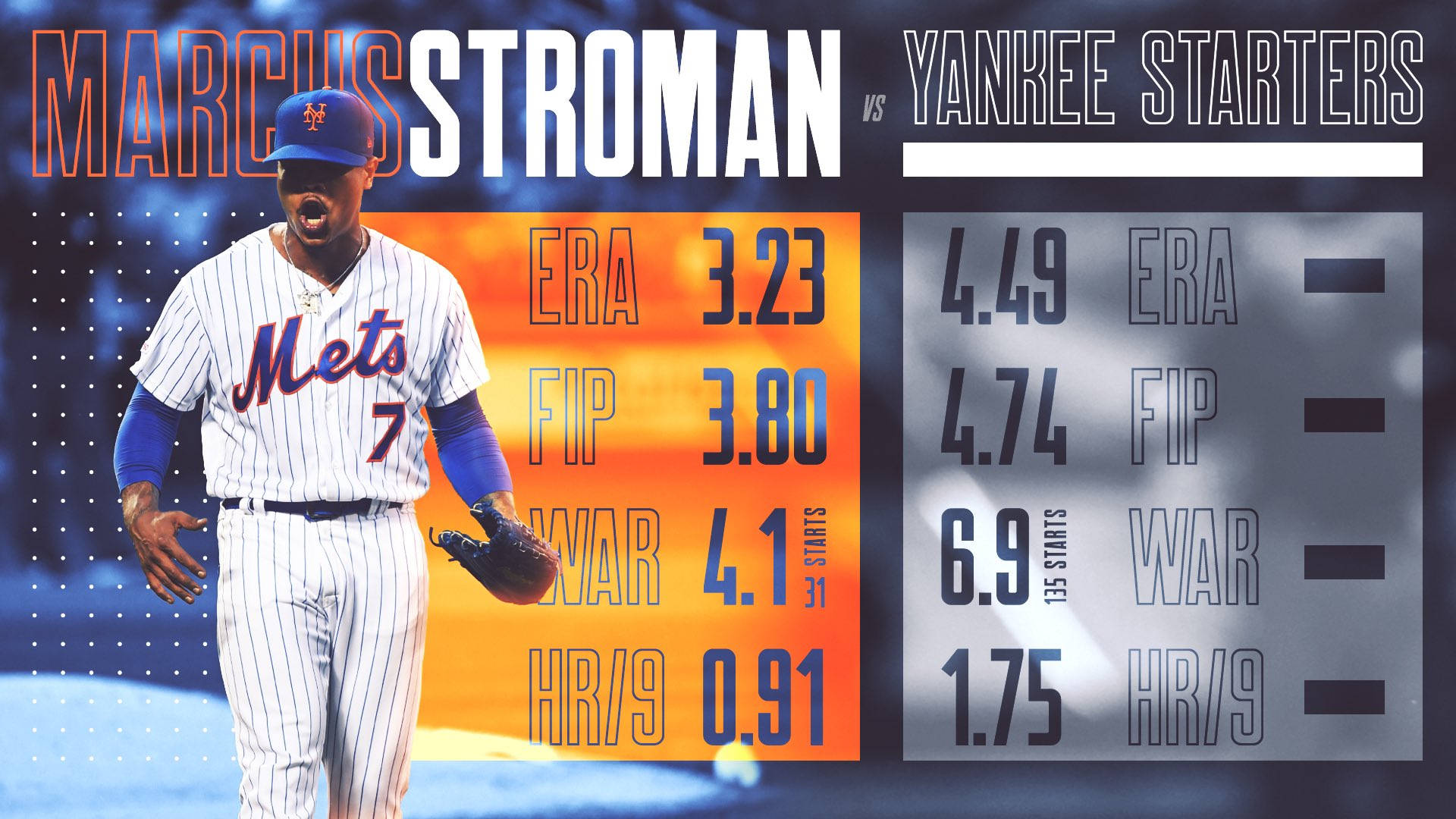 身穿大都會隊球衣的棒球投手Marcus Stroman與統計比較圖形。