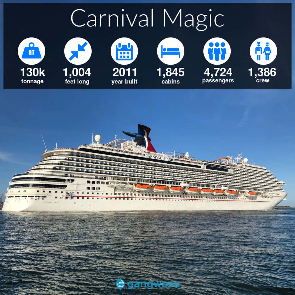 Carnival Magic 郵輪在海洋上航行，顯示統計數據。