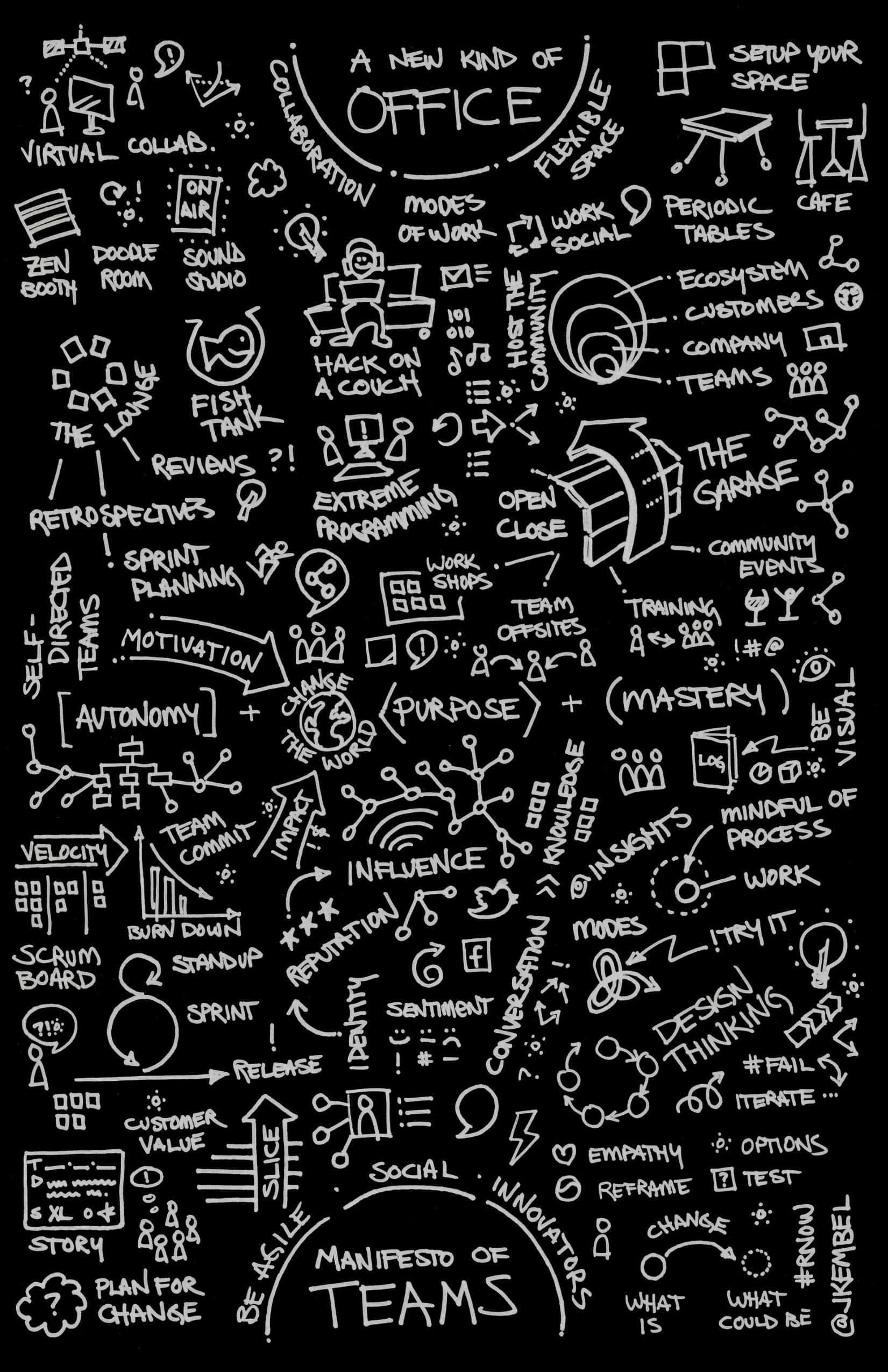 Physics 桌布 壁紙 — 黑板風格草圖，以白色在黑色上繪有手繪敏捷開發術語和團隊協作概念。