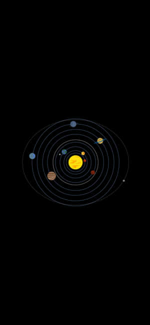 太陽系圖，行星沿細線繞中央太陽運行。