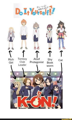 來自《K-On!》的動畫女孩，在團體照上方標有性格類型。