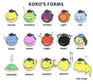 圖表顯示Koro的不同形態，附有正常、憤怒和毒藥等標籤。