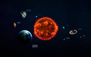 帶有標籤的行星圍繞發光的太陽在深空中運行。