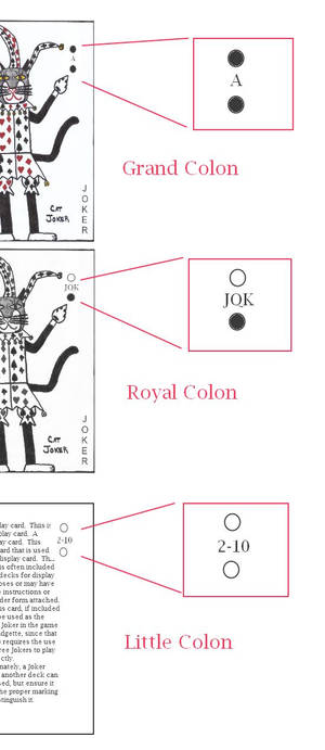 三款帶有標記符號和說明文字的插圖小丑牌設計。